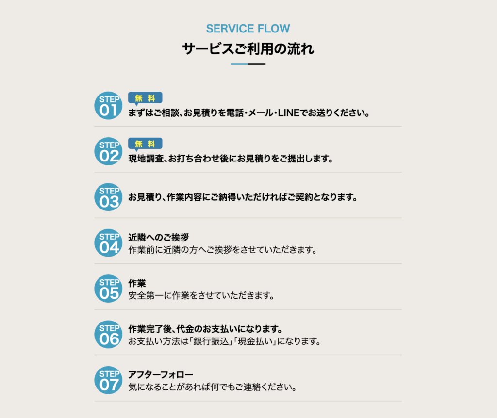 1.まずは無料で相談
2.無料で現地調査、お打ち合わせ
3. お見積り
4. 近隣へのご挨拶
5. 作業実施
6. 作業完了後に代金のお支払い
7. アフターフォロー